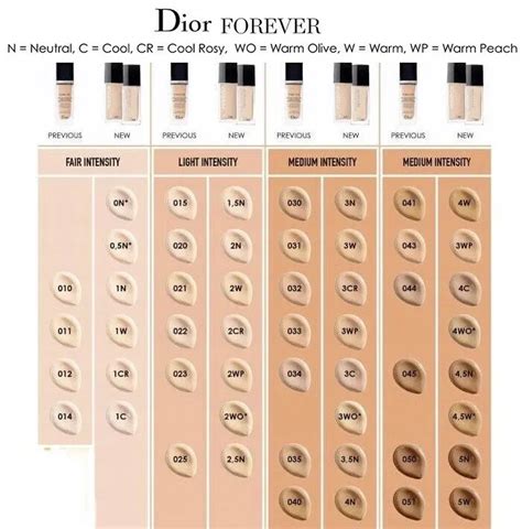 dior foundation for wrinkles and pores|dior foundation shade chart.